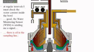 GEA WESTFALIA Separators  principle of operation [upl. by Giarc]