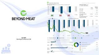 BYND Beyond Meat Q4 2023 Earnings Conference Call [upl. by Adlitam]