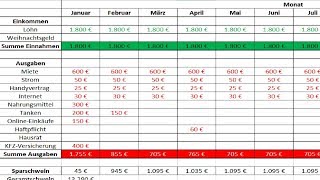 Excel für Anfänger oder wie erstelle ich ein Haushaltsbuch DEUTSCH GERMAN [upl. by Sion]