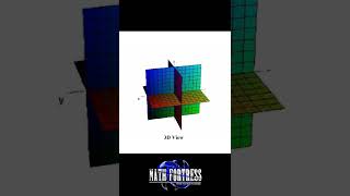 Three Dimensional Coordinate Systems Basics shorts [upl. by Alemak]