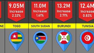 58 African Countries by Population 2024 [upl. by Monah]