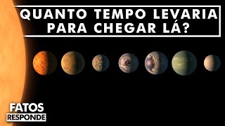 Como será possível viajar até o novo sistema solar descoberto pela NASA [upl. by Kaliope]