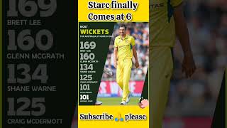 Most wickets for Australia cricket ipl babarazam viratkohli ipl2025 ipl2025megaauction starc [upl. by Noellyn]