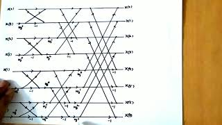 Decimation in Time DIT FFT radix2 method example problem [upl. by Annel]