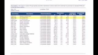 Weibull Analysis A Solution by Reporting House [upl. by Abel906]