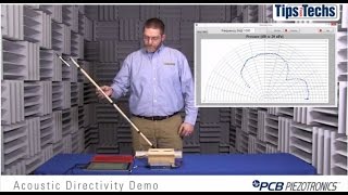 Directivity Patterns in Acoustic Testing  Demonstration [upl. by Perkin973]