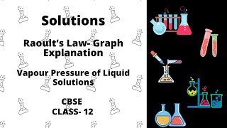 Raoult’s Law Graph Explanation [upl. by Aloise]