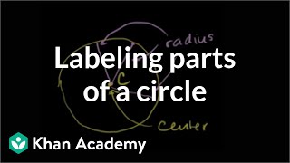 Circles Equation of a Circle Desmos [upl. by Asserac578]