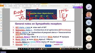 Autonomic pharmacology part 2 [upl. by Baras]