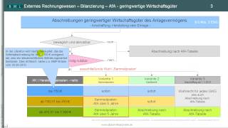 Teil 1 ► geringwertige Wirtschaftsgüter ► § 6 Abs 2 EStG ► Sammelposten ► Abschreibungen  AfA [upl. by Marybelle]