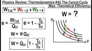 Physics Review Thermodynamics 45 The Carnot Cycle [upl. by Acirrehs483]