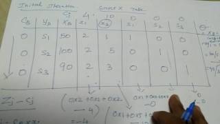 Simplex method in Tamil [upl. by Yror]