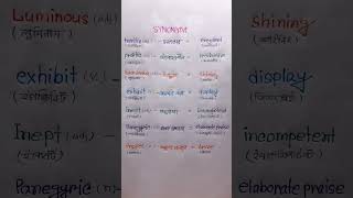 Important SYNONYM for all jobs exam [upl. by Drake201]