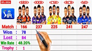 IPL 2024  RCB vs CSK vs MI vs KKR vs SRH  Top5 Teams Comparison 2024 [upl. by Lubbock620]