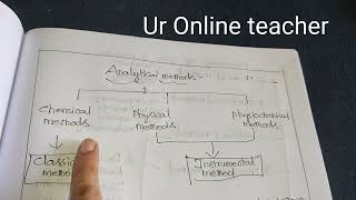 Analytical chemistry [upl. by Lotty]