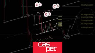 🚀 Casper CSPR Crypto  🚨Is It A BUY🚨 cspr caspercrypto [upl. by Vladimar]