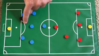 Soccer  Rules for offside and goalie penalty area and use of hands [upl. by Senoj68]