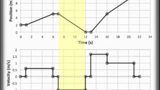 Position vs Time and Velocity vs Time Graphing PT and VT graphing [upl. by Adnohsat]