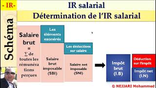 fiscalité  IR  IR sur les salaire  IR salarial cours détaillé selon le CGI 2022 [upl. by Kramnhoj634]