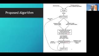 Using Rasch models to generate Computer Adaptive Practices [upl. by Yenaffit]