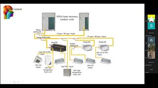 VRV VRF Refrigeration System Part 2 [upl. by Leunamme]