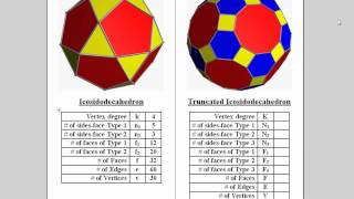 Truncated Icosidodecahedron [upl. by Jaddo]