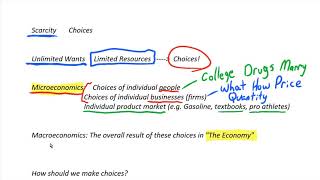 What is Economics A brief Introduction [upl. by Roosnam]