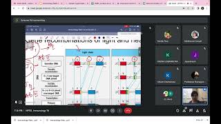 WEEK 3 Live Session  Immunology  NPTEL  Surasree Pal [upl. by Zahara]