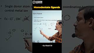 Monodentate ligands chemistry [upl. by Adim397]