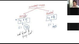 COORDINATION COMPOUNDS  Jahn Teller Distortion  IITJEE  NEET [upl. by Armmat]