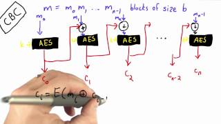 Cipher Block Chaining Mode  Applied Cryptography [upl. by Morty]