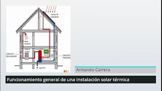 Funcionamiento general instalacion termica [upl. by Svoboda844]