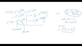 Transmission Line VSWR derivation [upl. by Kernan546]