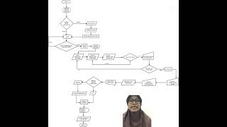 flowchart customer tokopedia [upl. by Elynad]