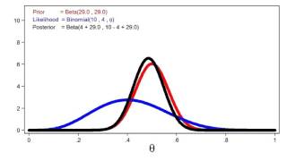 Introduction to Bayesian statistics part 1 The basic concepts [upl. by Lotti]