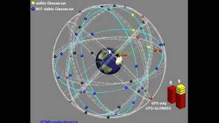 STMicroelectronics GPS  GLONASS Simulation [upl. by Htebyram916]