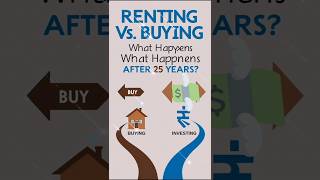 Renting vs Buying The Smarter Choice [upl. by Charley541]