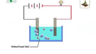 Electrolysis of Molten Sodium Chloride English Narration [upl. by Kcirneh]