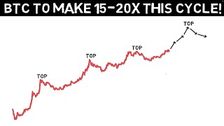 Bitcoin Billionaire  BTC will TOP at 1520x From the current Price [upl. by Ayotnahs103]