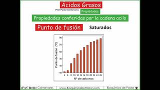 Propiedades de los Ácidos grasos  Ácidos grasos Parte IV [upl. by Eibber]