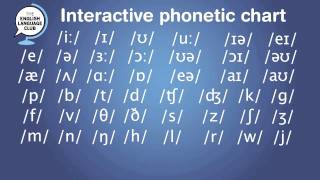 Interactive Phonetic chart for English Pronunciation [upl. by Sivra358]