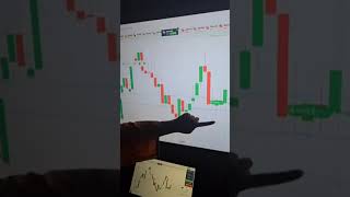 quotQuotex Trading New Strategy Unlock Profits with This GameChangerquot money sidehustle finance [upl. by Yovonnda261]