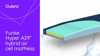 About the Funke Hyper AIR® hybrid air cell mattress [upl. by Ekaj]