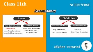 Class 11  Types of Assets and Liabilities  Chapter1 Meaning and objectives of Accounting [upl. by Yenalem858]