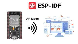 ESP32 LED Control via Nextjs Web App ESPIDF [upl. by Juana]