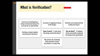 SystemVerilog What is Verification [upl. by Nauqyt758]