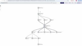 CI relationships in the CMDB [upl. by Airel]