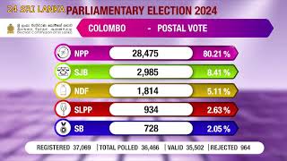 කොළඹ සහ බදුල්ල තැපැල් ඡන්ද  Colombo and Badulle Postal votes [upl. by Arrehs375]