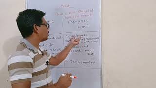 difference between myogenic heart and neurogenic heart [upl. by Coridon]