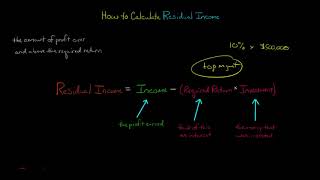 How to Calculate Residual Income [upl. by Auqinahs]